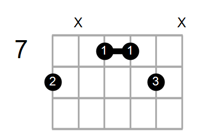 F6/9/C Chord